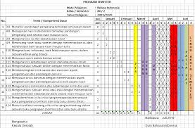 Promes memuat alokasi waktu untuk setiap kd atau topik satuan bahasan secara terperinci pada setiap semester. Cara Membuat Atau Menyusun Program Semester Kurikulum 2013