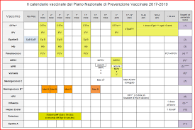 La mayoría de países desarrollados han iniciado la vacunación contra la covid, mientras que todavía no se tienen datos de parte de sudamérica, asia y áfrica. Italia Propone Un Calendario Vacunal Para Todas Las Edades Comite Asesor De Vacunas De La Aep
