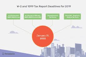 W 2 And 1099 Tax Report Deadlines For 2019 Taxes
