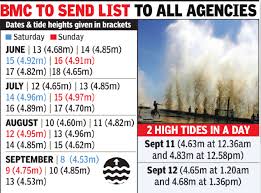 Mumbai Avoid Going To The Sea On These 24 High Tide Days