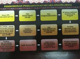 Borang permohonan kebenaran nikah online 2021 seluruh negeri|apa itu sppim? Prosedur Pejabat Agama Islam Daerah Parit Buntar Facebook
