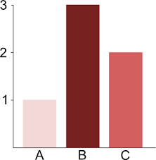 mathematics of the coxcombs understanding uncertainty