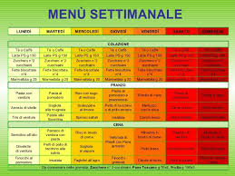 Pin Di Paola Cadei Su Casa Dolce Casa Nel 2021 Dieta Di 21 Giorni Dieta Ricette Per Diete