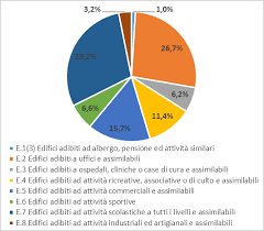 STRATEGIA PER LA RIQUALIFICAZIONE ENERGETICA DEL ...