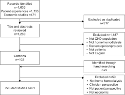 prisma flow chart of included studies abbreviation ckd