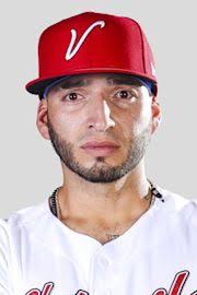 Jose Alvarez Stats, Age, Position, Height, Weight, Fantasy & News