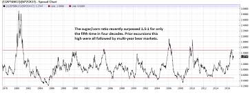 Sugar Corn Spread Strap In For The Next Bear Market Inter