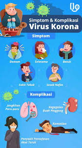 Penyakit herpes yang menyerang kulit disebabkan oleh virus herpes. Penyakit Covid 19 Boleh Tersebar Melalui Kaedah Aerosol Benarkah