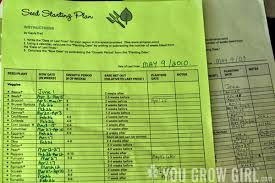 You Grow Girl Seed Sowing And Planting Chart