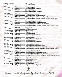 Easy Geo Easiest Method To Learn Geo Technical Engineering