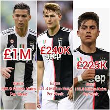 Highest paid juventus players 2021. Juventus Players Salary 2020 Weekly Wages Juventus Players Juventus Players