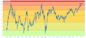 Nifty Pe Ratio Analysis Are We At The Tipping Point