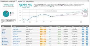 3 Monster Growth Stocks That Can Outperform In 2020 Nasdaq