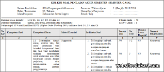 Check spelling or type a new query. Kisi Kisi Pas Sastra Inggris Kelas 11 Tahun 2019 2020 Websiteedukasi Com