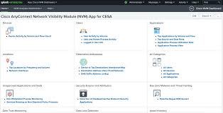 Total network inventory using this comparison chart. Cisco Endpoint Security Analytics Built On Splunk Cisco Endpoint Security Analytics Built On Splunk Cesa At A Glance Cisco