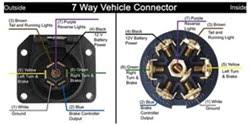 This car is designed not only to travel 1 location to another but also to. Troubleshooting A Pollak 7 Way Vehicle Connector Plug Wiring Malfunction Etrailer Com