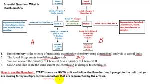 sample problems and solutions on writing flowchart