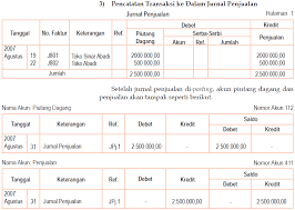 Soal praktik akuntansi ud buana Contoh Soal Posting Jurnal Khusus Ke Buku Besar Perusahaan Dagang Dapatkan Contoh
