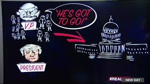 The 25th amendment changed a portion of article ii, section 1. What The 25th Amendment Could Mean For Trump Cnn Video