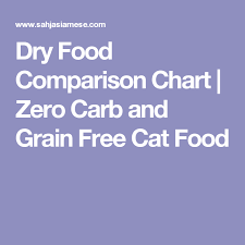 Dry Food Comparison Chart Zero Carb And Grain Free Cat