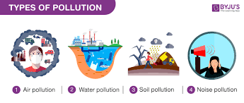 Types Of Pollution Effects Of Various Types Of Pollution