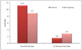 chart average overall crash rate and sl relevant crash rate