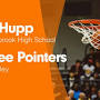 Profile Picture of Josh Hupp's Meadowbrook High School Career Home - MaxPreps.com (@maxpreps.com) on Google