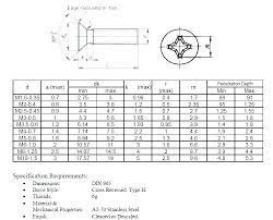 8 Wood Screw Dimensions Smartelectrician Co