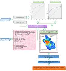 The very first thing that will come to our mind when we hear the word camel is a hot desert and a few villagers who are riding the camel camels in india are mostly found in the deserts of rajasthan and gujarat. Assessment Of The Outbreak Risk Mapping And Infection Behavior Of Covid 19 Application Of The Autoregressive Integrated Moving Average Arima And Polynomial Models