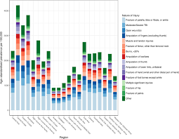 There have been more than 280,000 road accidents recorded nationwide during the first six months of this year. Morbidity And Mortality From Road Injuries Results From The Global Burden Of Disease Study 2017 Injury Prevention
