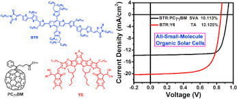 He deliberately gets the eunuch to go out of the palace at the same time qianlong comes back from his trip, and swaps the. An Investigation Of Annealing Methods For Benzodithiophene Terthiophene Rhodanine Based All Small Molecule Organic Solar Cells Sciencedirect
