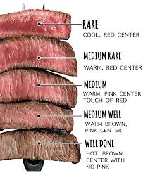 52 punctilious time chart for cooking meat