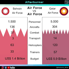Stream qatar vs bahrain live on sportsbay. Afterburner Air Force Vs Air Force Bahrain Facebook