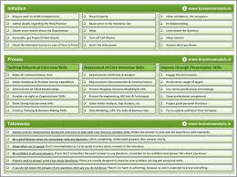 Ba Interview Preparation Watch List Business Analyst Tools Business Analysis Business Management Degree
