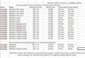 Redken Color Conversion Chart Sbiroregon Org