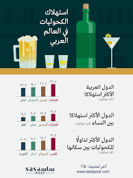 إنفوجرافيك استهلاك الكحوليات في الوطن العربي الإمارات وتونس في المقدمة ساسة بوست Alcohol Cie