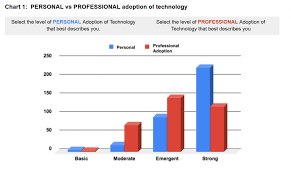 Digital Curriculum Educator Survey Results From The Teaching