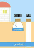 Cistern - Wikipedia