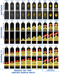 Conclusive Us Navy Rank Chart Navy Rates Njrotc Ranks Us