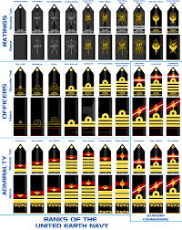 71 Exact Us Navy Rank Chart