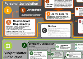 Civil Procedure Map Set Writing Words Civil Procedure This Or That Questions