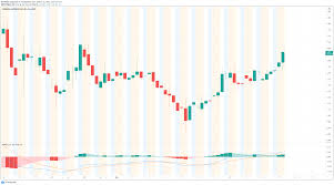 It has been a volatile year for cannabis producer sundial growers (nasdaq:sndl). Sndl Stock And Forecast Sundial Growers Inc Falls From Highs As Joint Venture Effect Fades