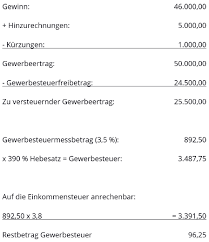 Zudem erfahrt ihr, warum diese. Gewerbesteuer Definition Und Berechnung Ionos