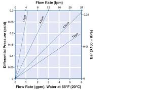 poly fine xld filter cartridges for digital ink formulation