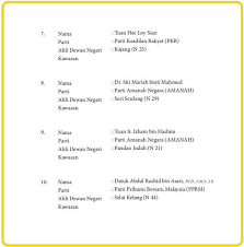 Check spelling or type a new query. Senarai Exco Baru Kerajaan Negeri Selangor 2018