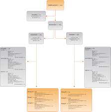 Value Of An Immediate Intravesical Instillation Of Mitomycin C In Patients With Non Muscle Invasive Bladder Cancer A Prospective Multicentre Randomised Study In 2243 Patients European Urology