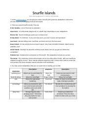 Unfortunately for me, i played forbidden desert (the sequel to this game) and it was better than this one. Natural Selection On Snurfle Islands Docx Snurfle Islands This Lab Assignment Is Worth 100 Points 1 In This Evolution Game You Are Going To Create A Course Hero