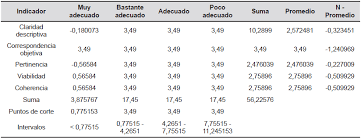 Estos señalamientos y postulados constituyen una guía o fundamento metodológico para la teoría marxista general de los valores. Metodologia Ludica Para La Ensenanza De La Programacion Dinamica Determinista En Un Contexto Universitario