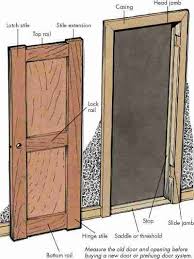 How To Hang An Interior Door Tips And