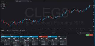 Chart View Crude Oil Futures Phillipcapital